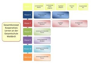 KooperativesLernen