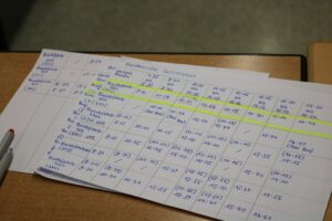 Dokument mit Tabellen zur Zeiterfassung und Notizen.