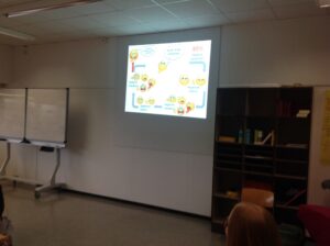 Präsentation an einer Wand mit Diagramm und Symbolen in einem Klassenzimmer.