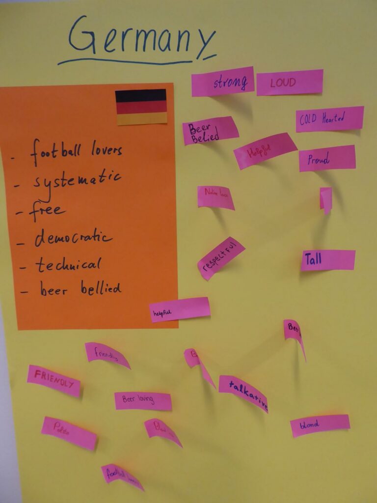 Tafel mit dem Titel "Germany" und verschiedenen Eigenschaften auf Haftnotizen.