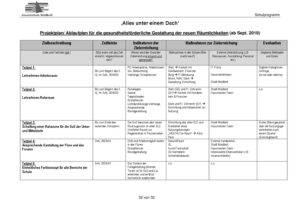 Alle Unter Einem Dach Projektplan