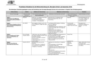 BewegteSchuleProjektplan