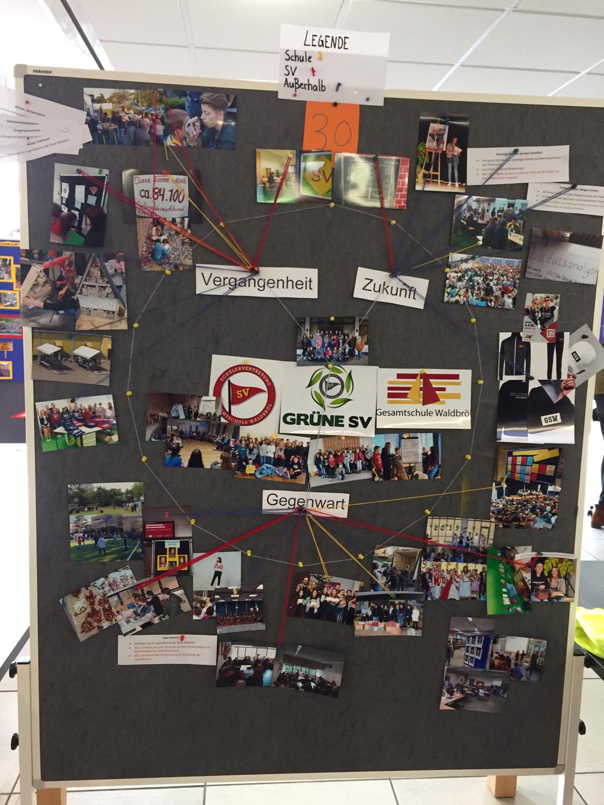 Informationsboard mit Fotos und thematischen Verbindungen zu verschiedenen Projekten.