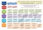 BO KonzeptUebersicht 260319
