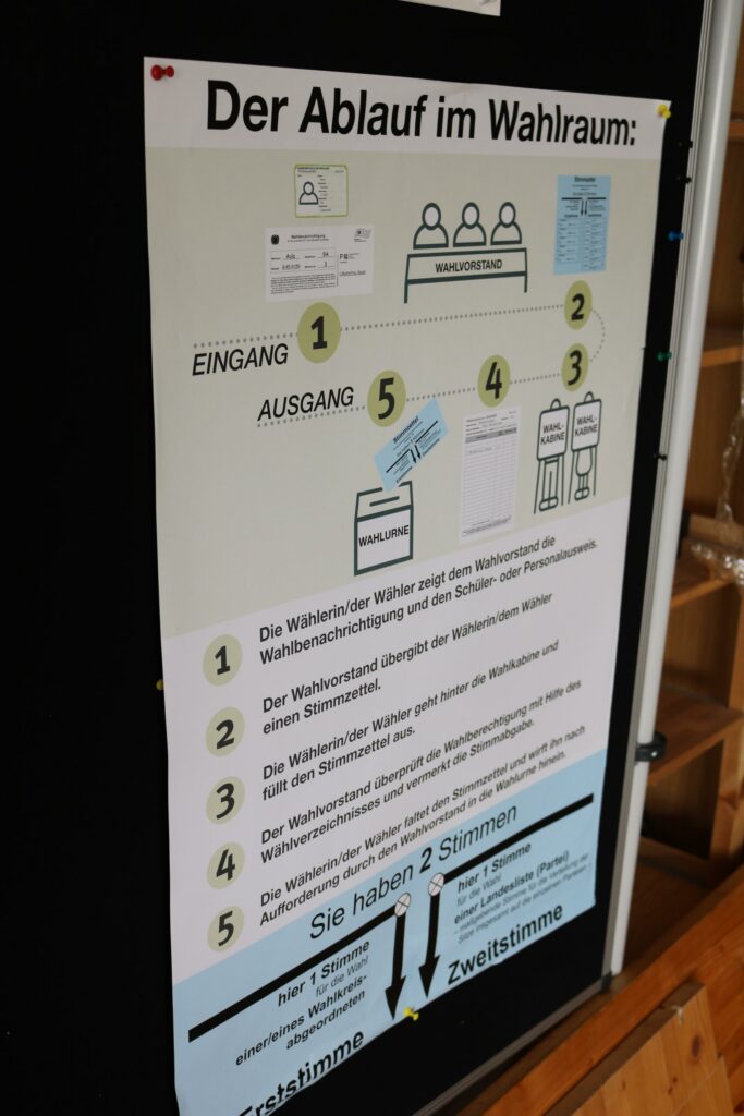 Informationsplakat zum Ablauf im Wahlsraum mit Eingangs- und Ausganshinweisen.