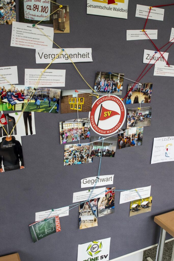 Wand mit Fotos und Informationen zu Vergangenheit, Gegenwart und Zukunft der Schule.