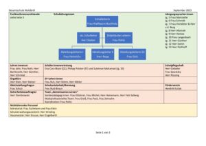Organigramm SJ20232024