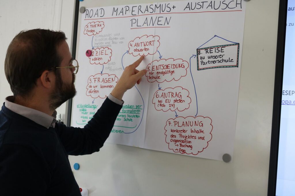 Mann erklärt Planung für Erasmus-Austausch an einer Tafel.