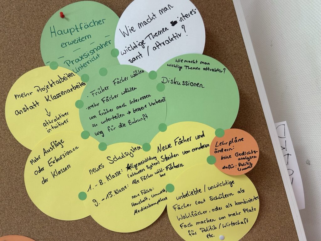Mindmap mit bunten Zetteln zu Themen wie Hauptfächer und Fehleranalyse.