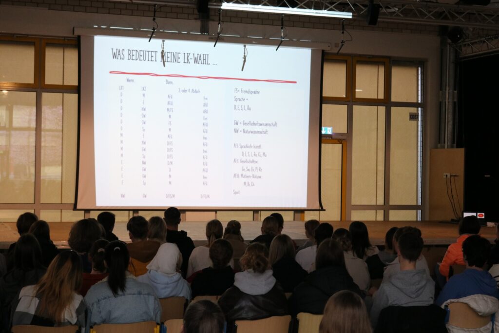 Schülerinnen und Schüler sitzen vor einer Leinwand mit Diagramm und Text.