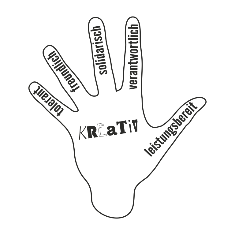Illustration einer offenen Hand: Die fünf Finger stehen für tolerant, freundlich, solidarisch, verantwortlich und leistungsbereit, in der Handfläche steht „kreativ".